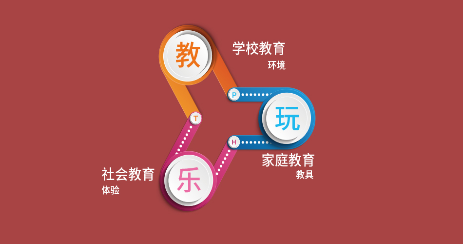 2019年教育热门关键词出炉:学校、家庭、社会教育三者结合 2019年教育热门关键词出炉:学校、家庭、社会教育三者结合